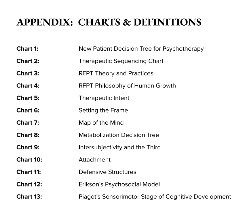 Appendix: Charts