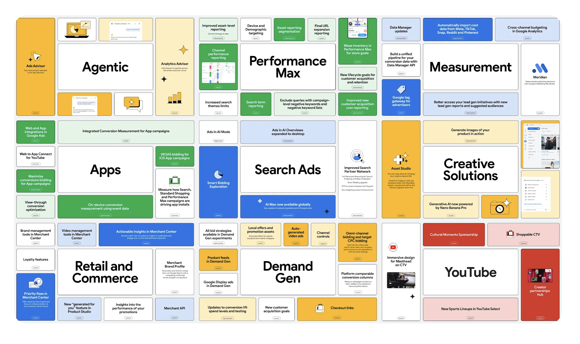 Lo más destacado de Google Ads en 2025: el poder de la IA elevando el rendimiento del marketing digital