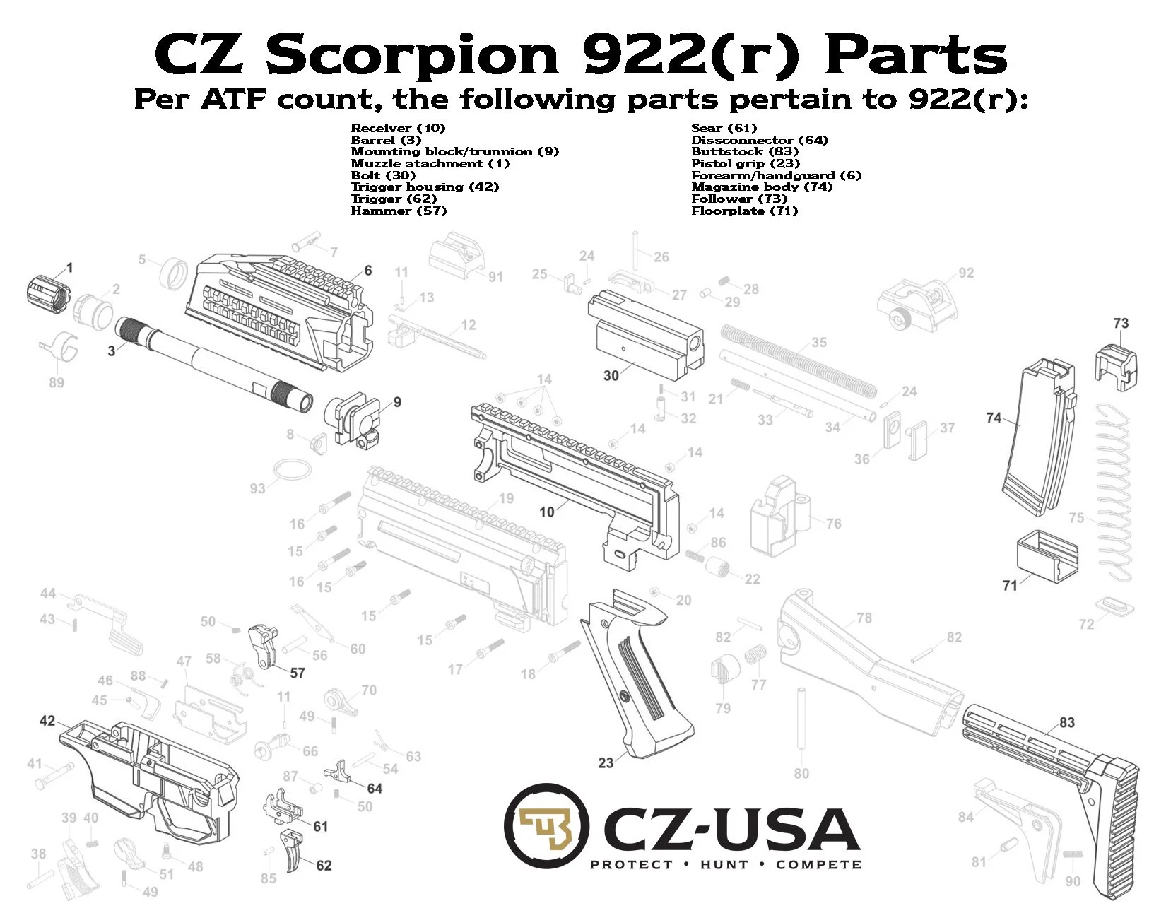 Scorpion 922r Parts copy.jpg