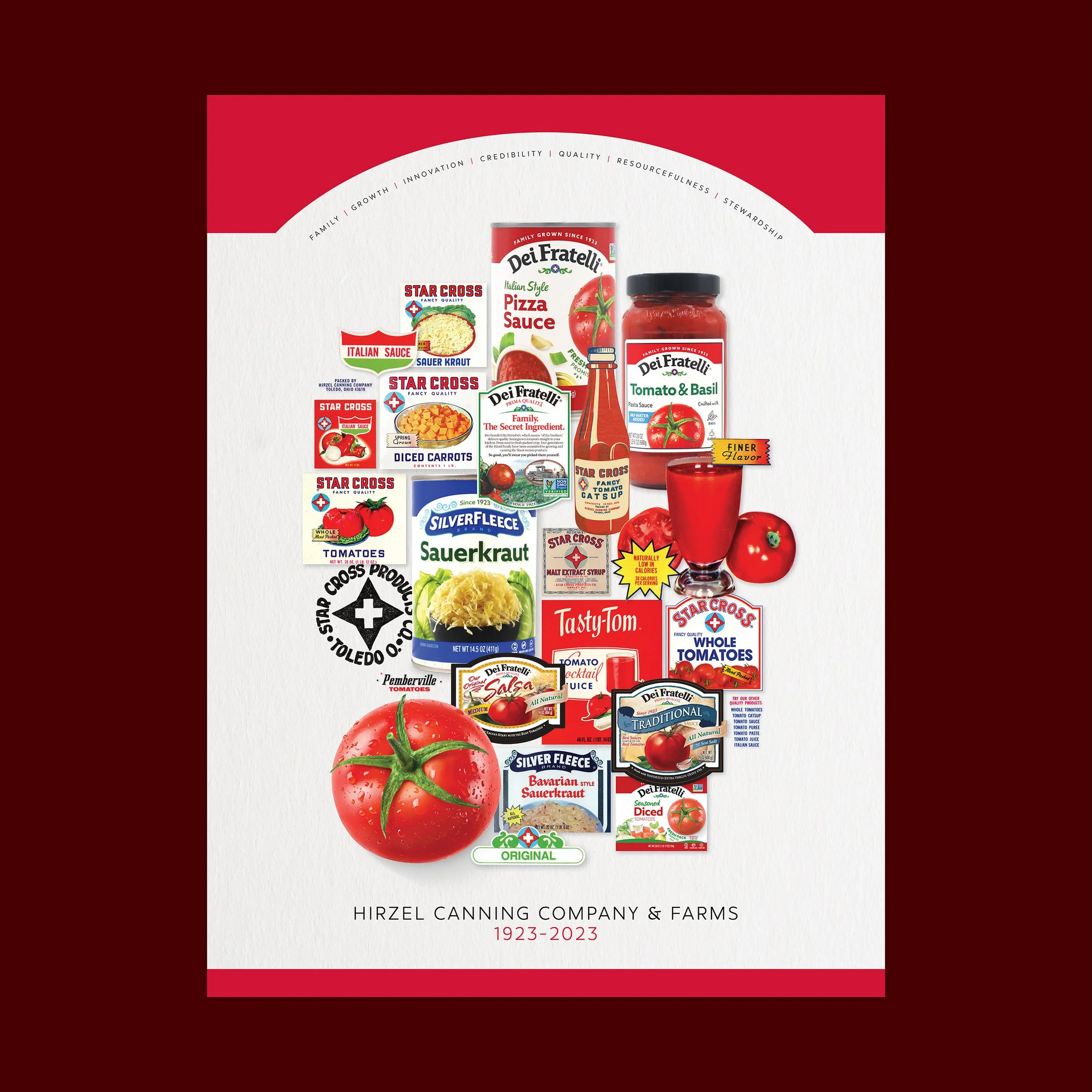 HIrzel Canning Company