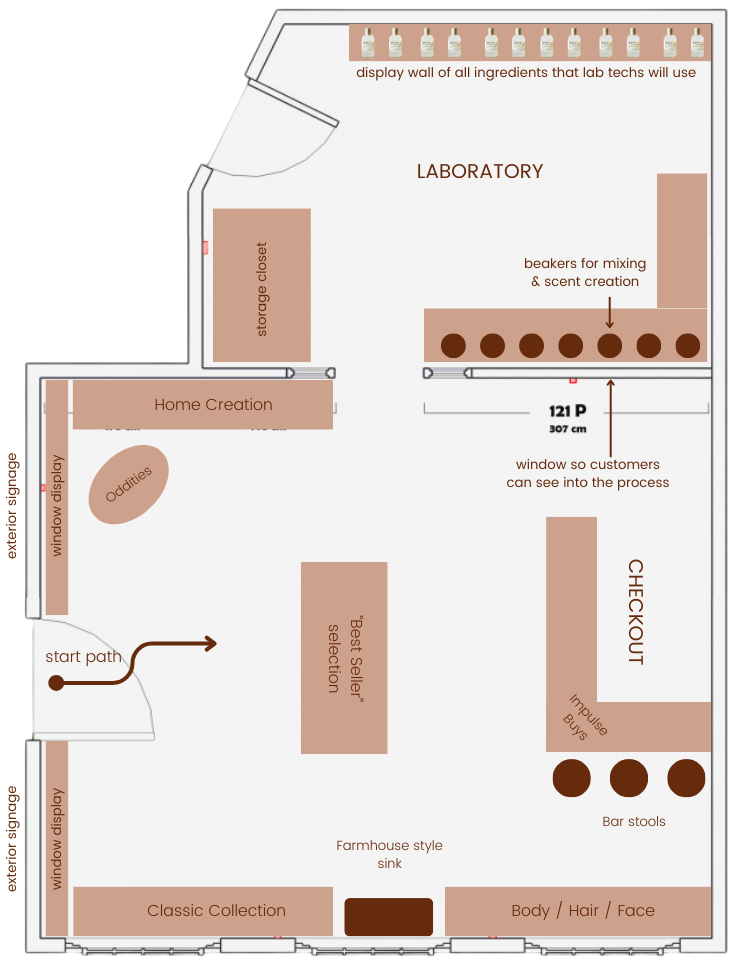 Store free flow layout