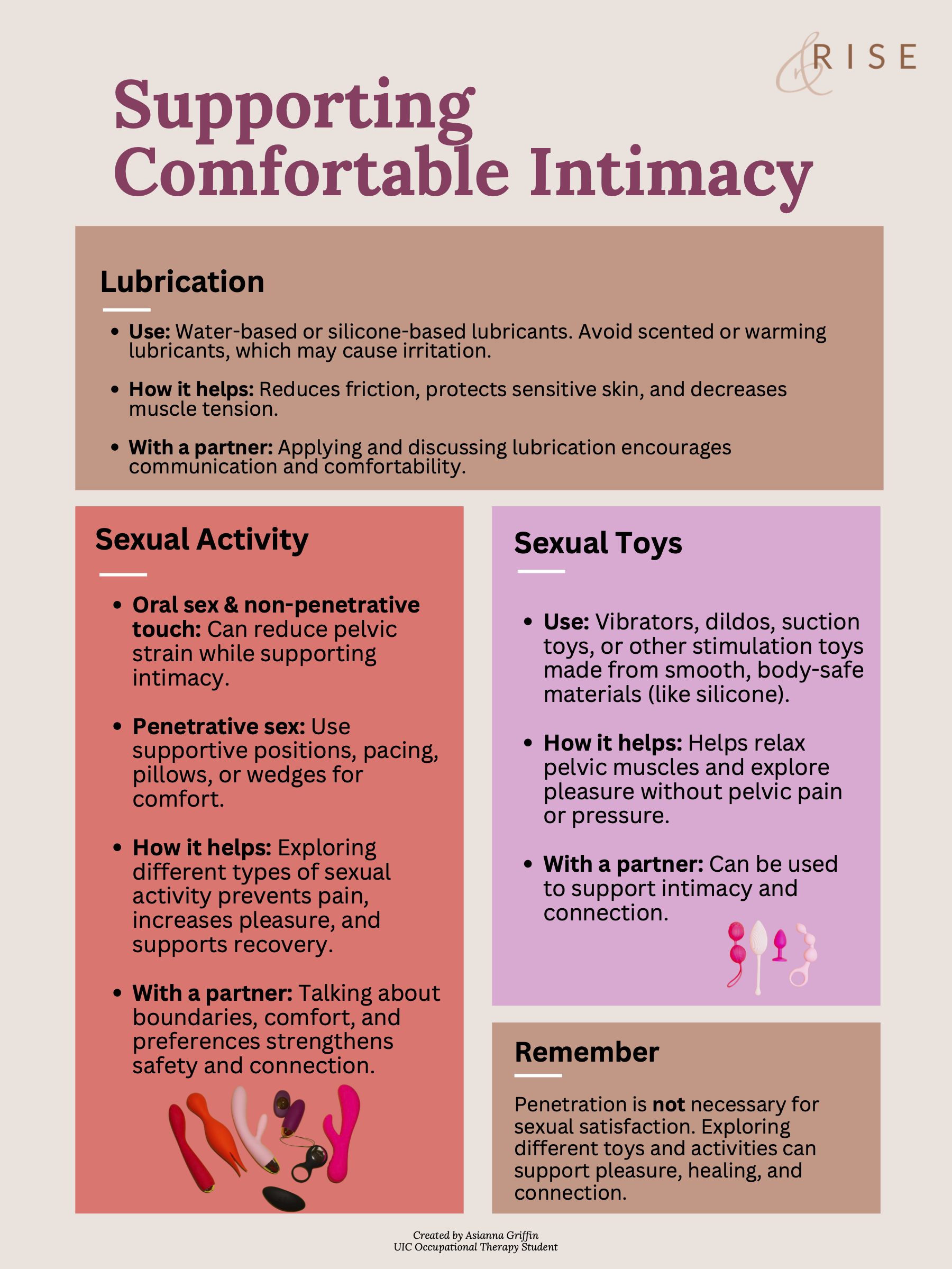Sexual Devices & Aids - Infographic.png