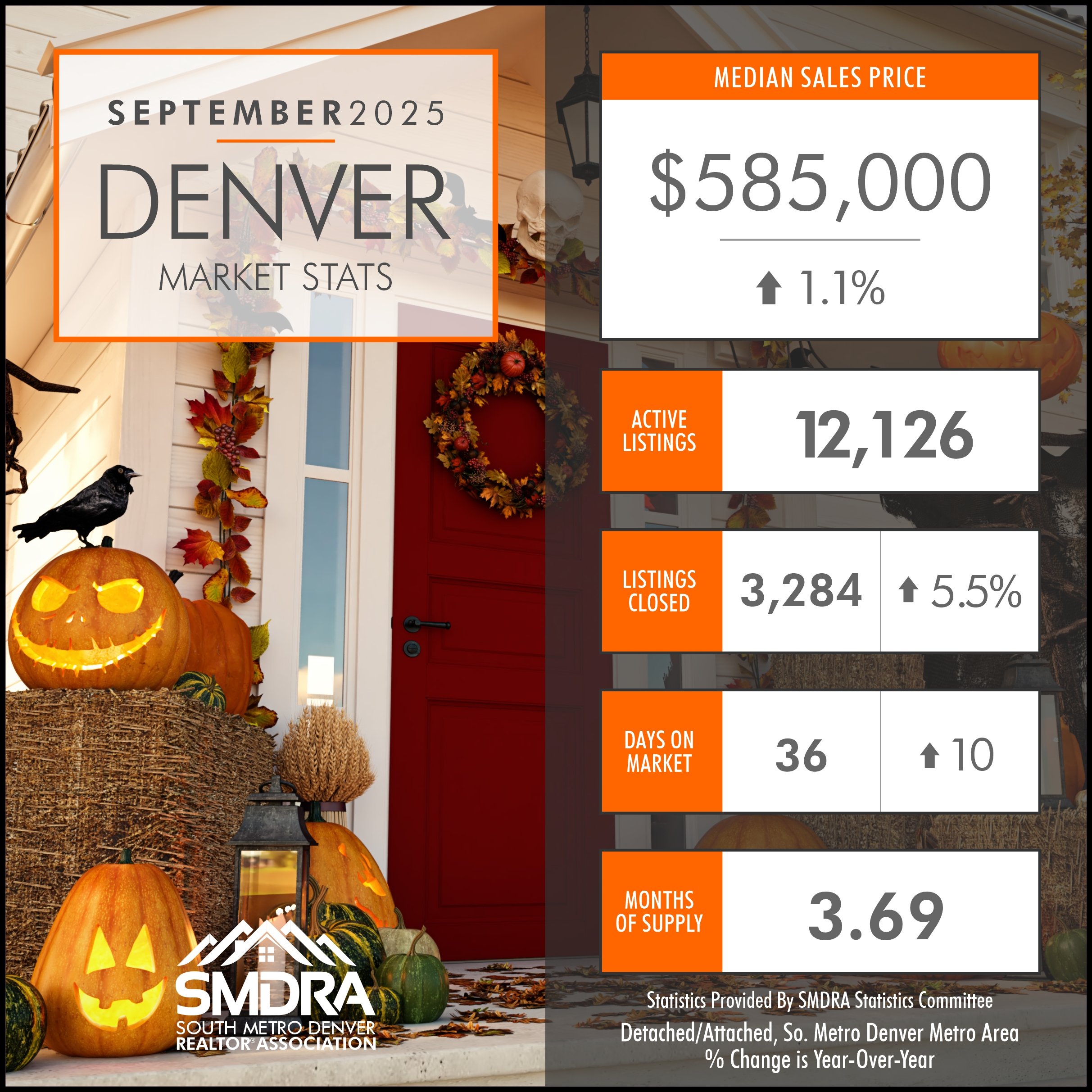 September 2025 Denver Real Estate Market Stats: What Buyers and Sellers Need to Know