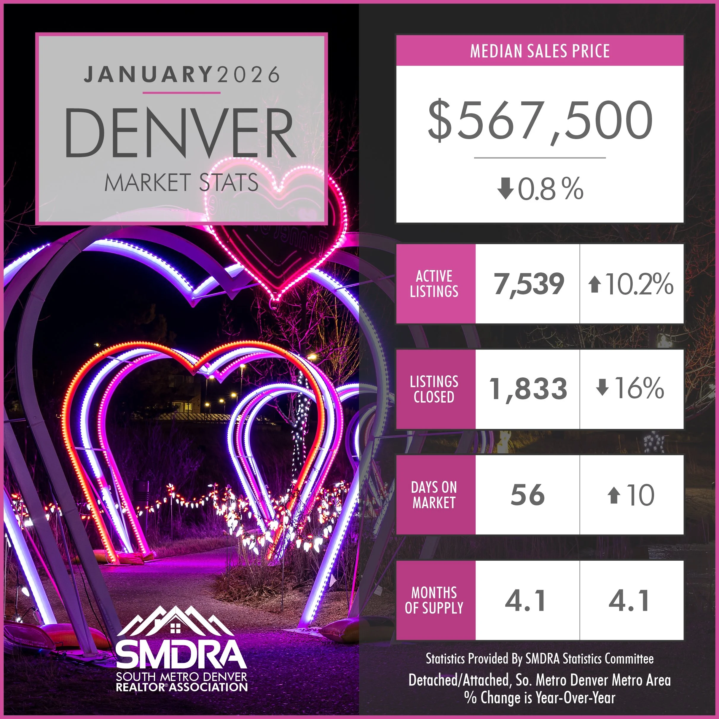 January 2026 Denver Real Estate Market Stats: What Buyers and Sellers Need to Know