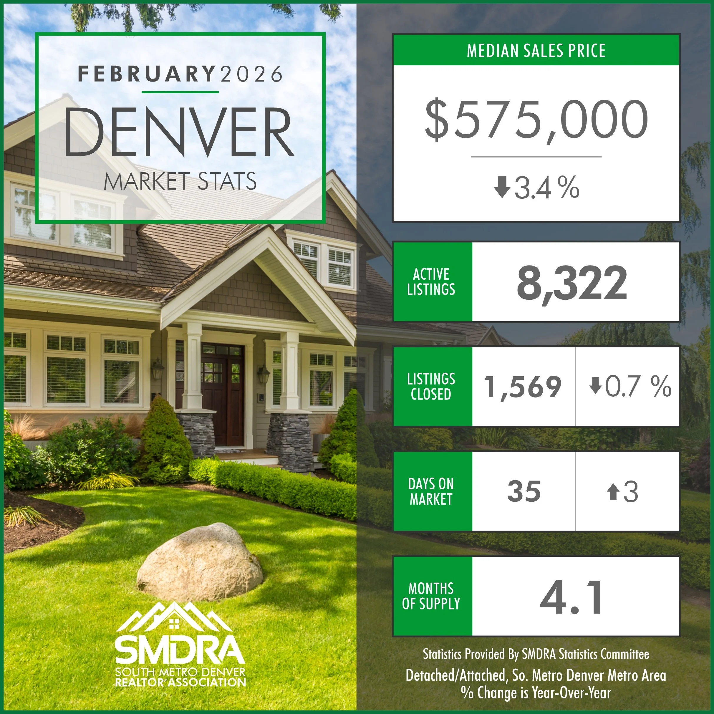 February 2026 Denver Real Estate Market Stats: What Buyers and Sellers Need to Know