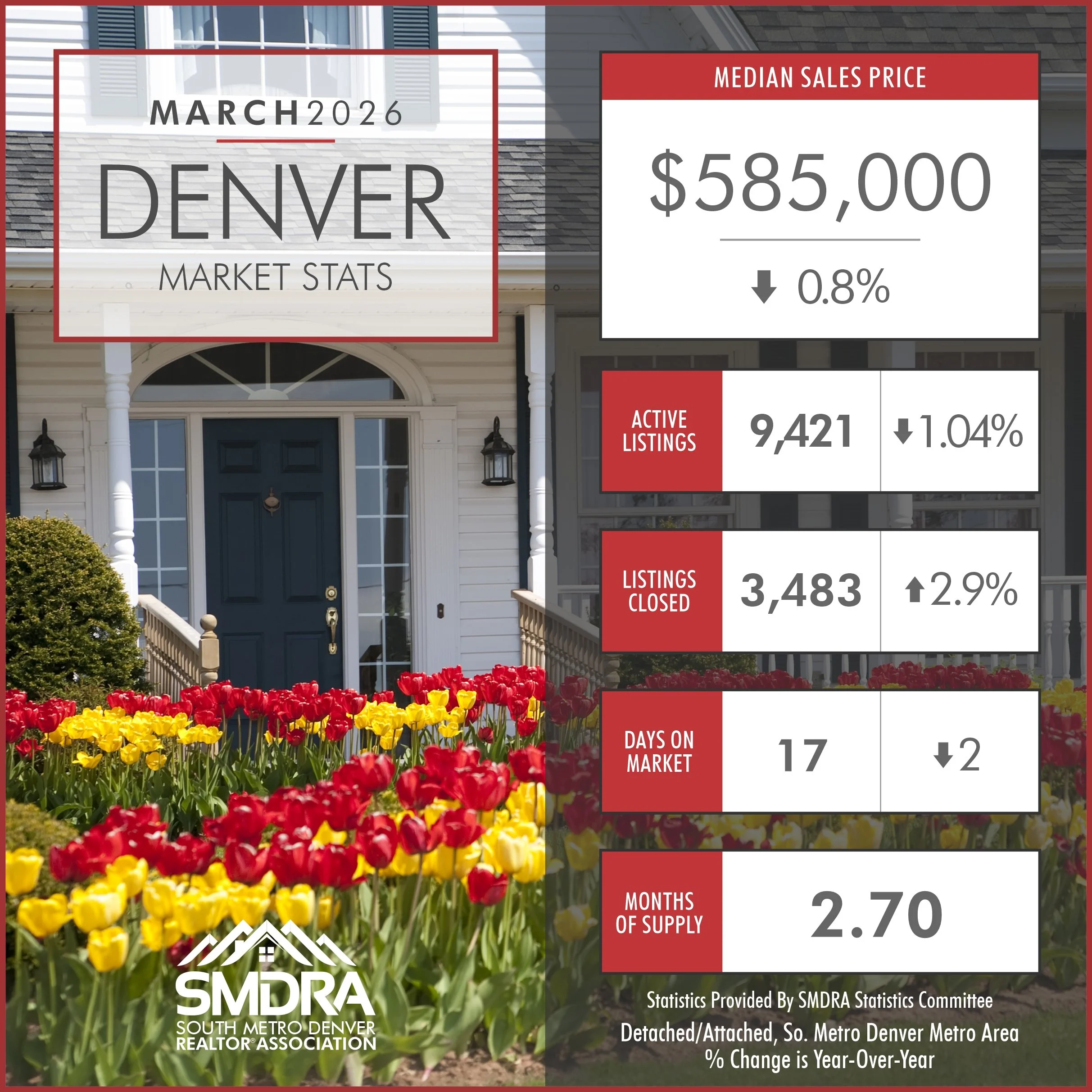 March 2026 Denver Real Estate Market Stats: What Buyers and Sellers Need to Know