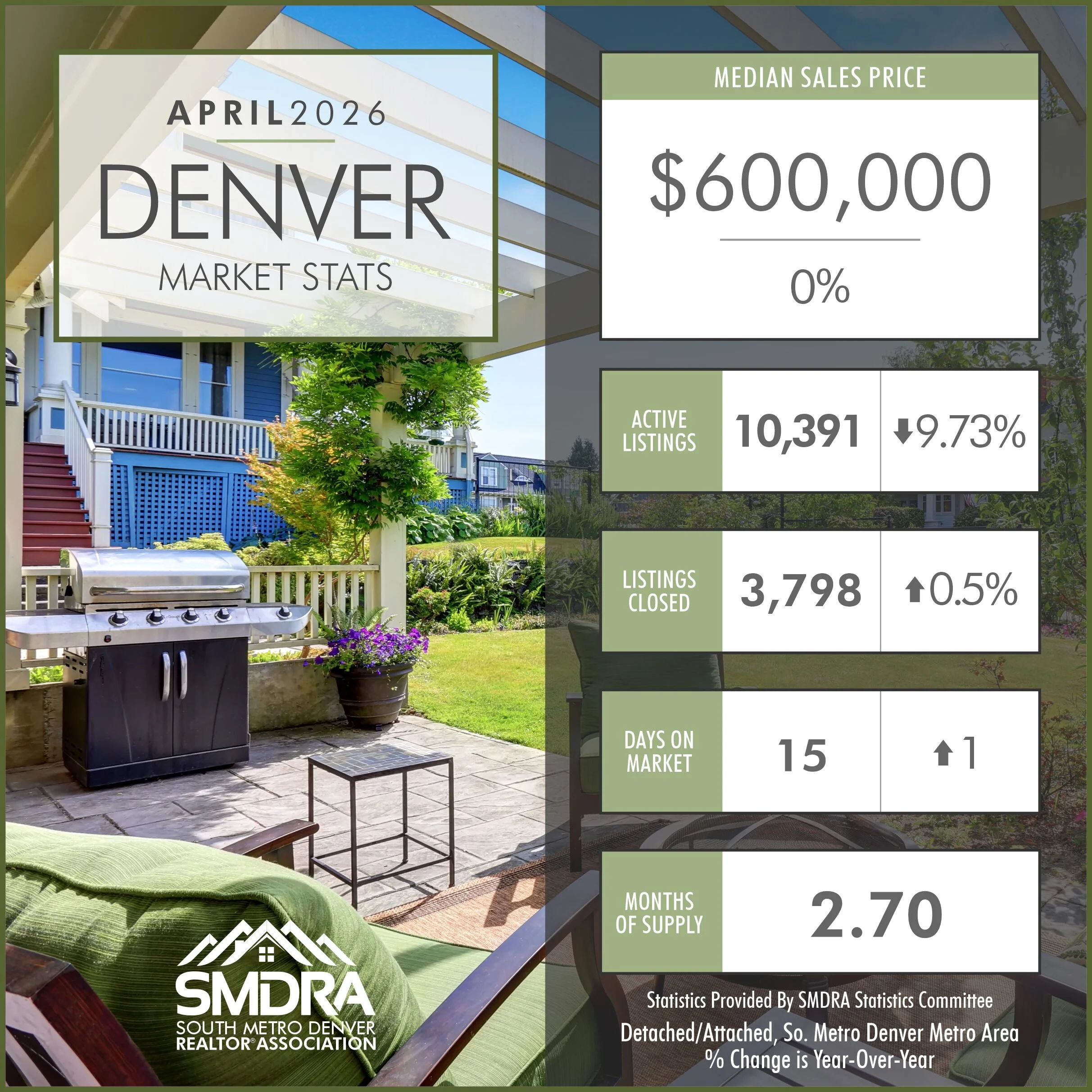 April 2026 Denver Real Estate Market Stats: What Buyers and Sellers Need to Know