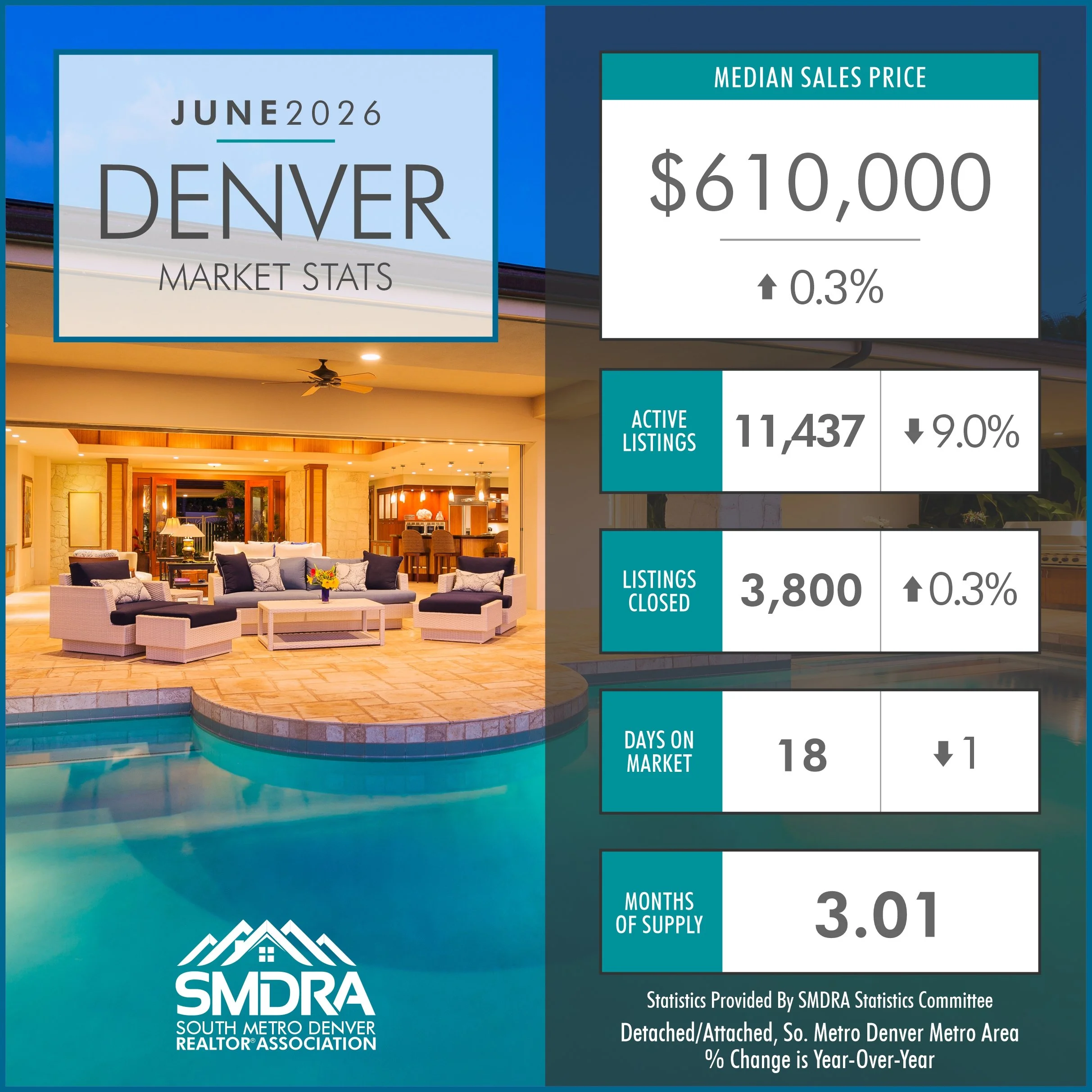 June 2026 Denver Real Estate Market Stats: What Buyers and Sellers Need to Know