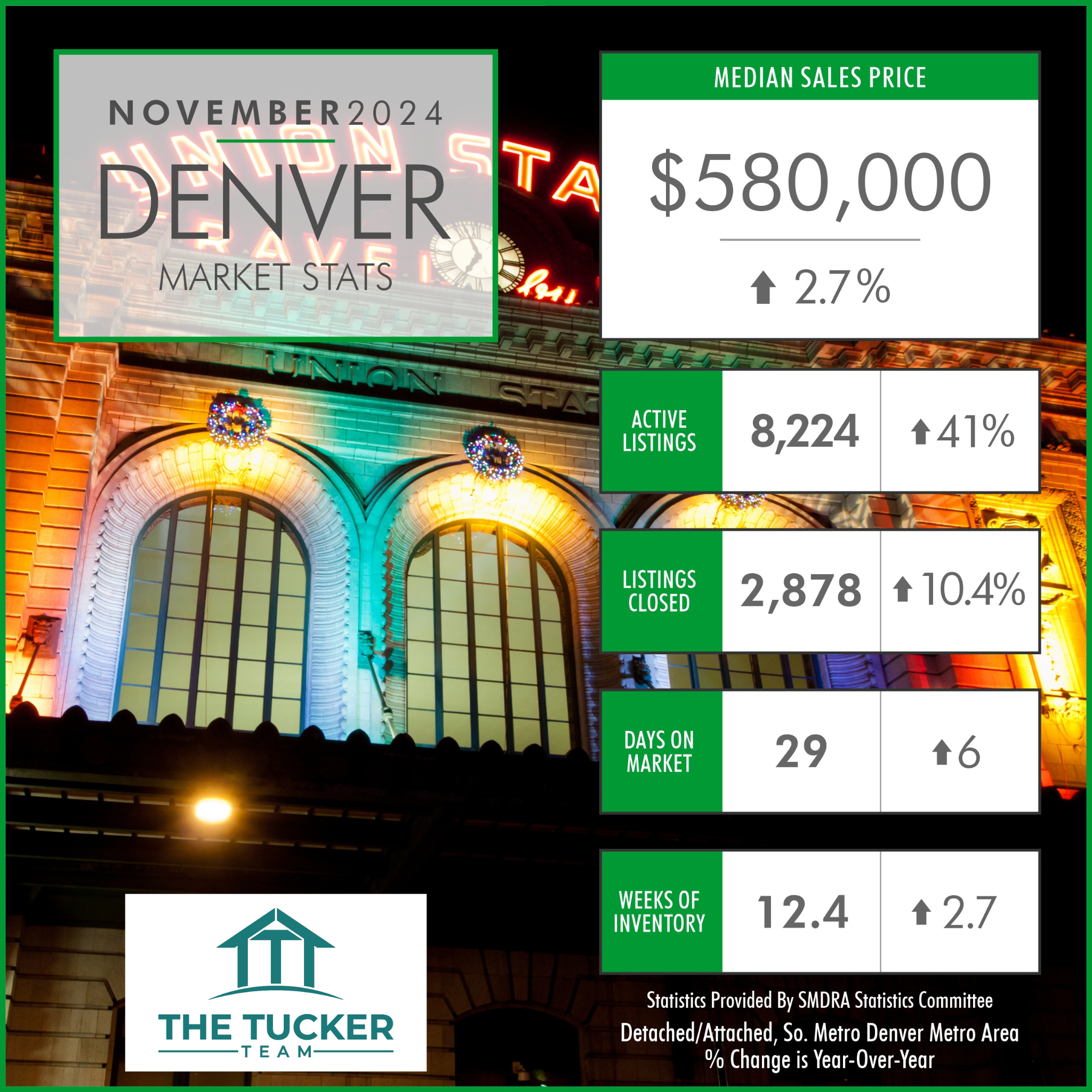 November 2024 Denver Real Estate Market Stats: What Buyers and Sellers ...