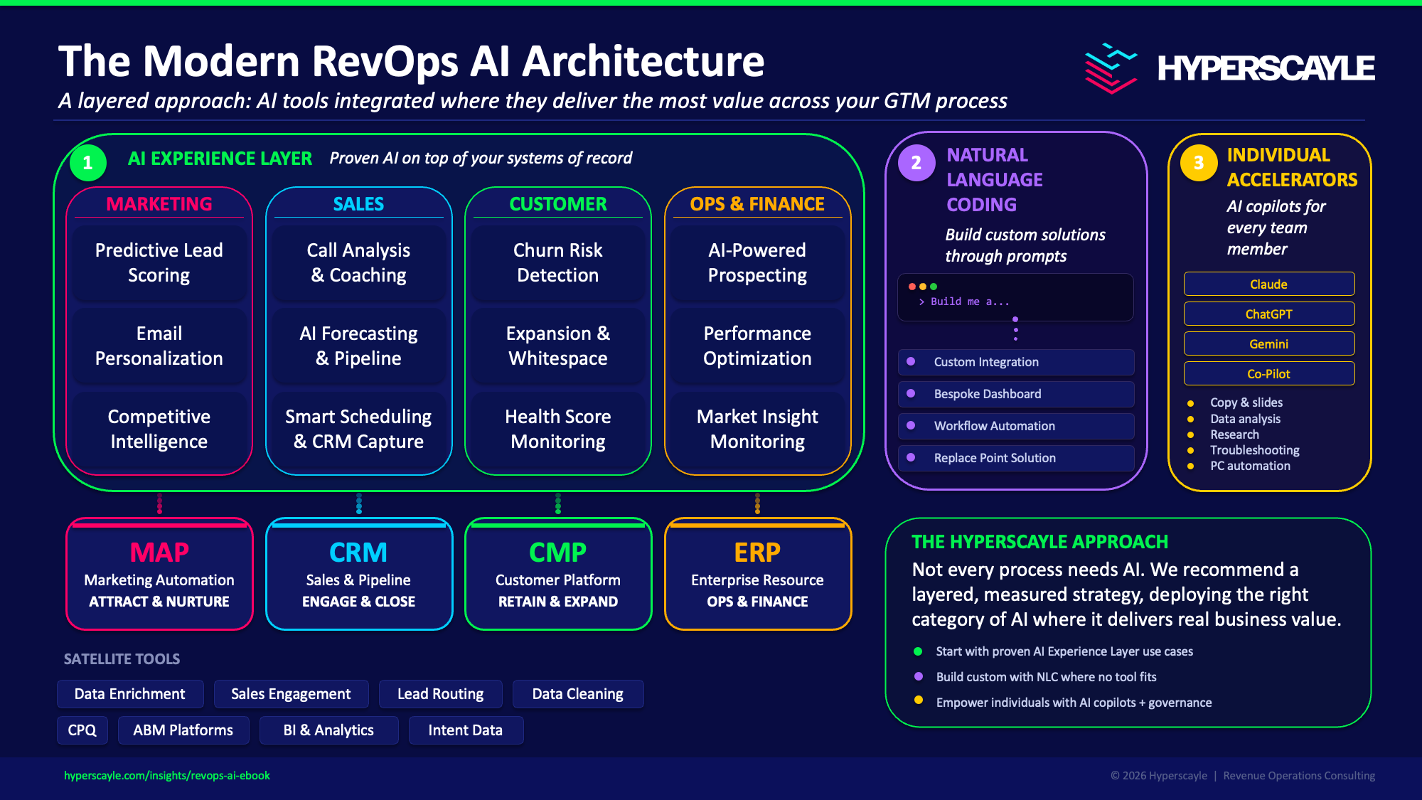 Hyperscayle_AI_agents_in_RevOps_image