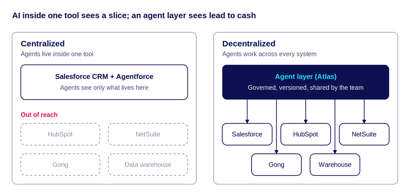 Hyperscayle AI agents image centralized vs decentralized agents comparison