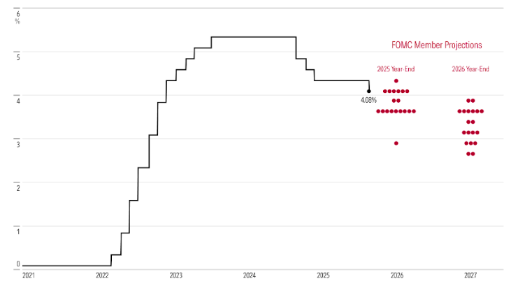 Why Long-Term Yields Can Rise Even When the Fed Cuts Rates
