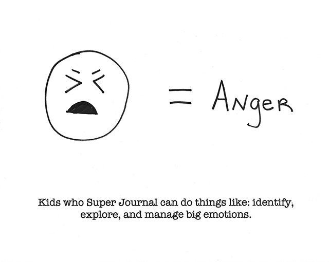 Kids who Super Journal can do things like: identify, explore, and manage big emotions.