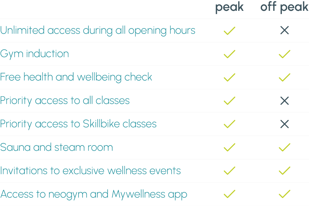 purchase your membership online today — neoGym Aberdeen