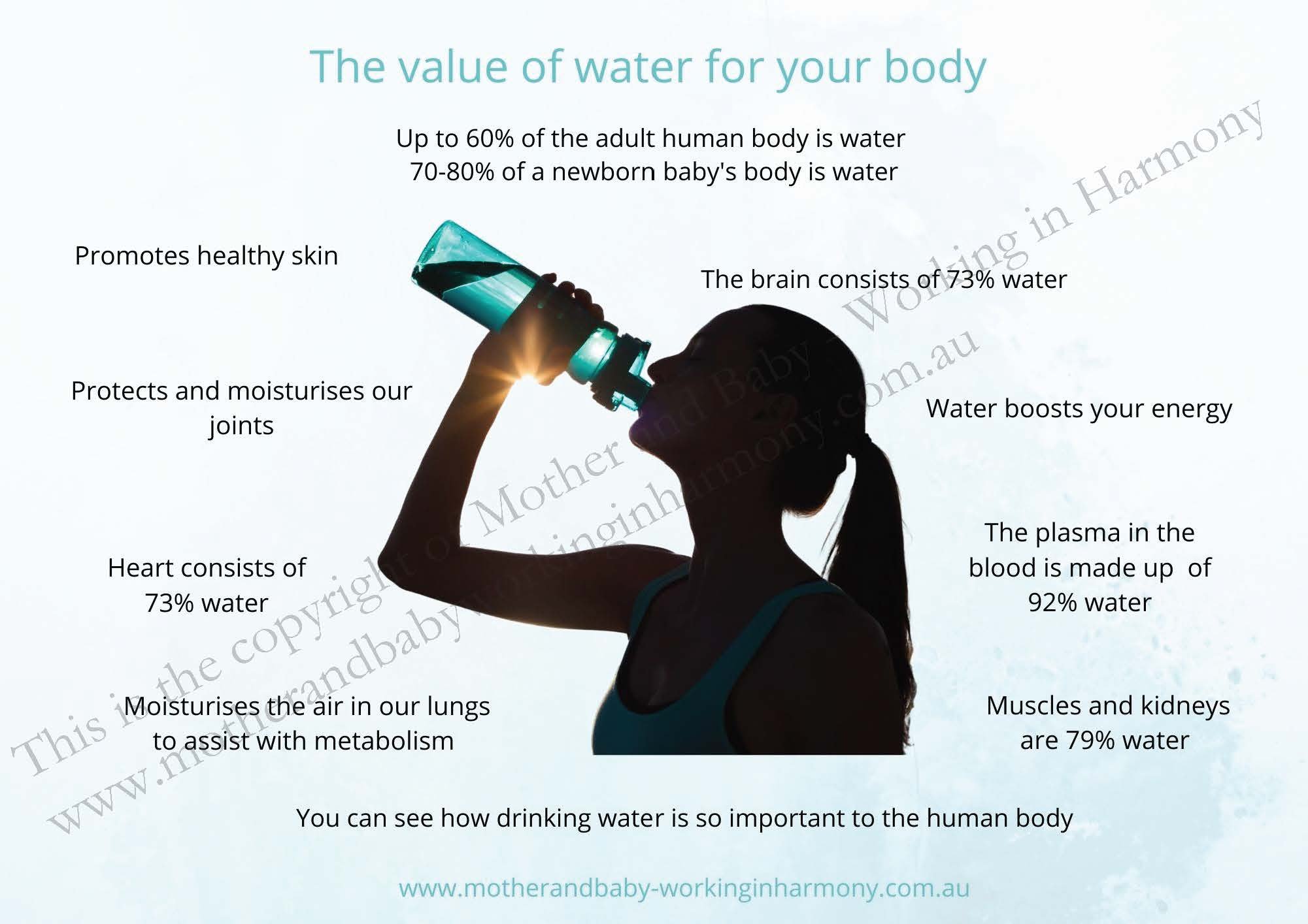 Value of Water