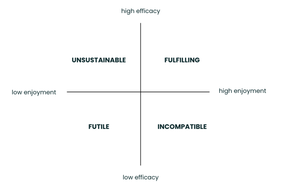 Autonomy: The Most Important Key to Building a Creative Life You Love ...