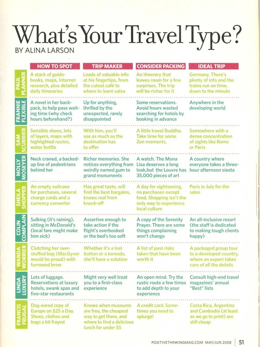 What’s Your Travel Type?