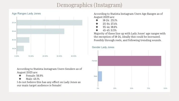 Lady Jones Socials 7.jpg