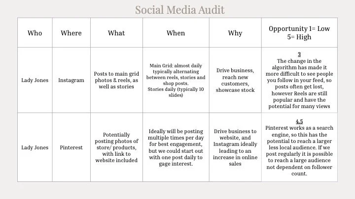 Lady Jones Socials 5.jpg