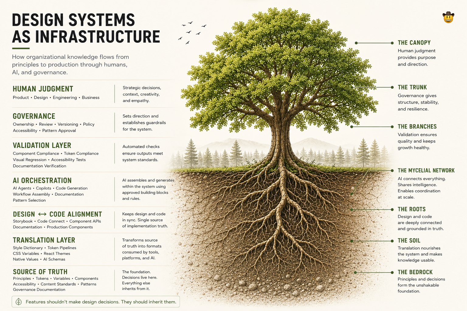 a tech stack for governable systems