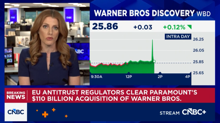 EU antitrust regulators clear Paramount-WBD merger as it faces challenge by U.S. states