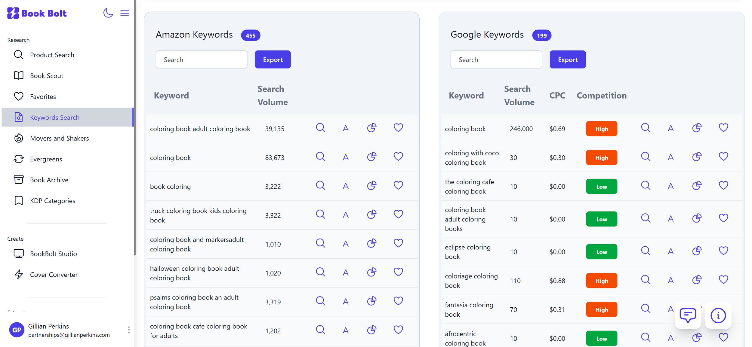 screenshot of bookbolt keyword search for finding profitable print on demand niches on Amazon