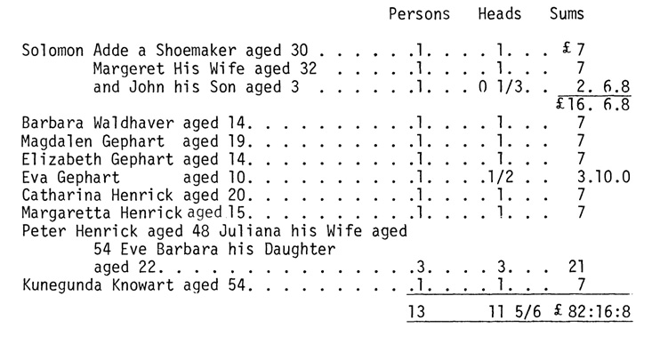 List of servants sent to Ebenezer in the Colony of Georgia in January 1739