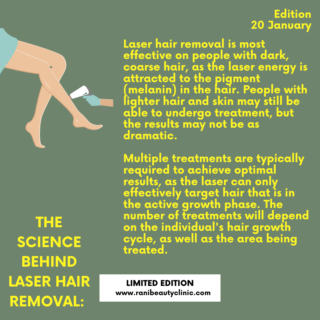 The Science of Laser Hair Removal — Rani Beauty Clinic