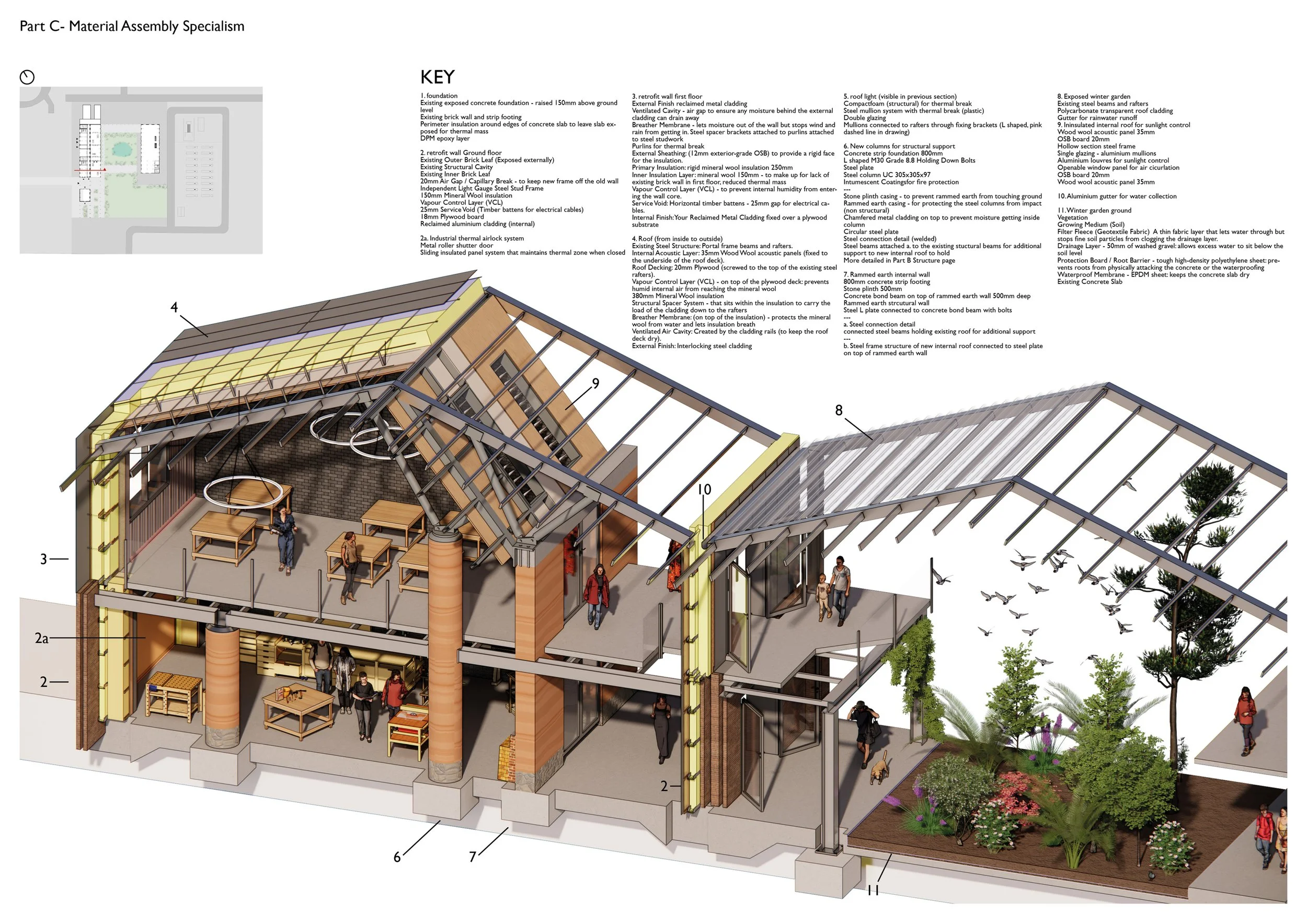 Retrofit Strategy