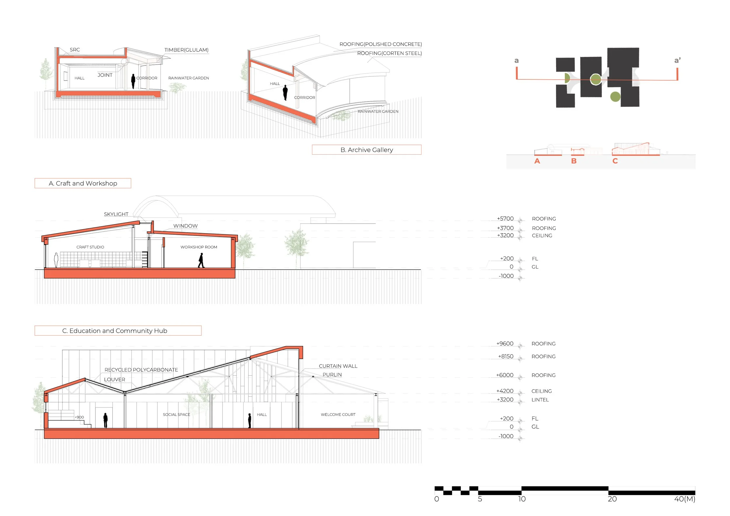 Unit Sections