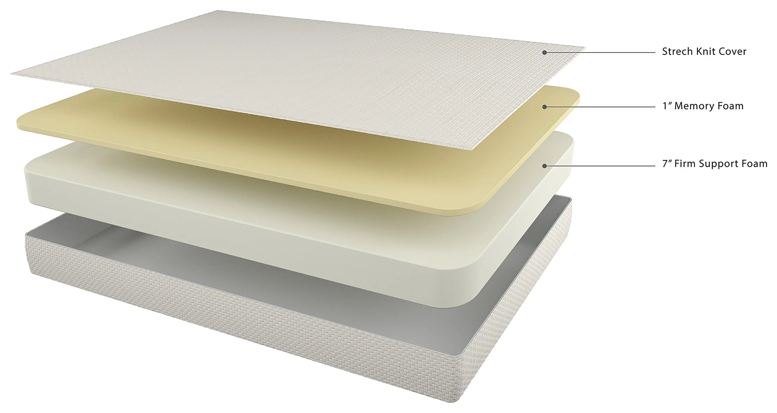 Medium Mattress — Sleep City Mattresses — The Furniture Store Piqua