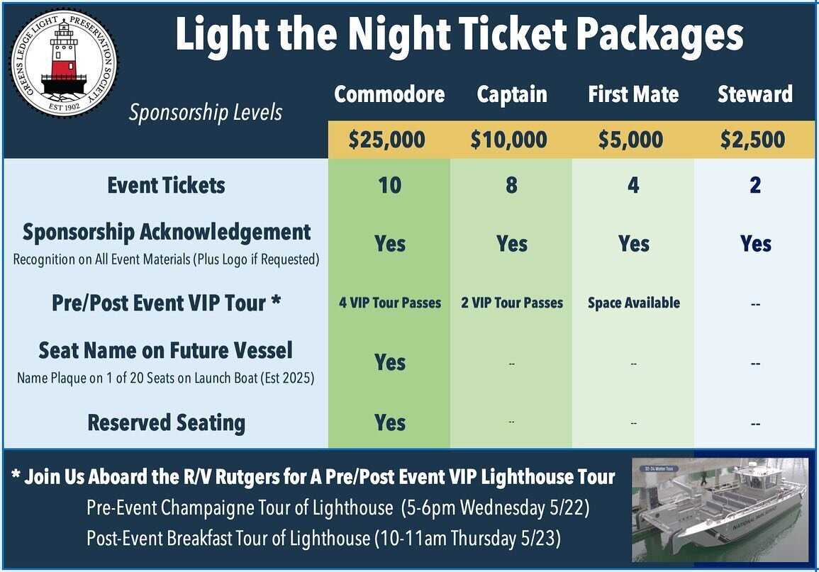 Excited to unveil several of our Live Auction items for the &lsquo;Light the Night&rsquo; event on May 22nd!

⭐️Night at the Light&nbsp;- As featured in Travel &amp; Leisure Magazine
⭐️Lighthouse Wedding&nbsp;- An incredible venue for special event
⭐