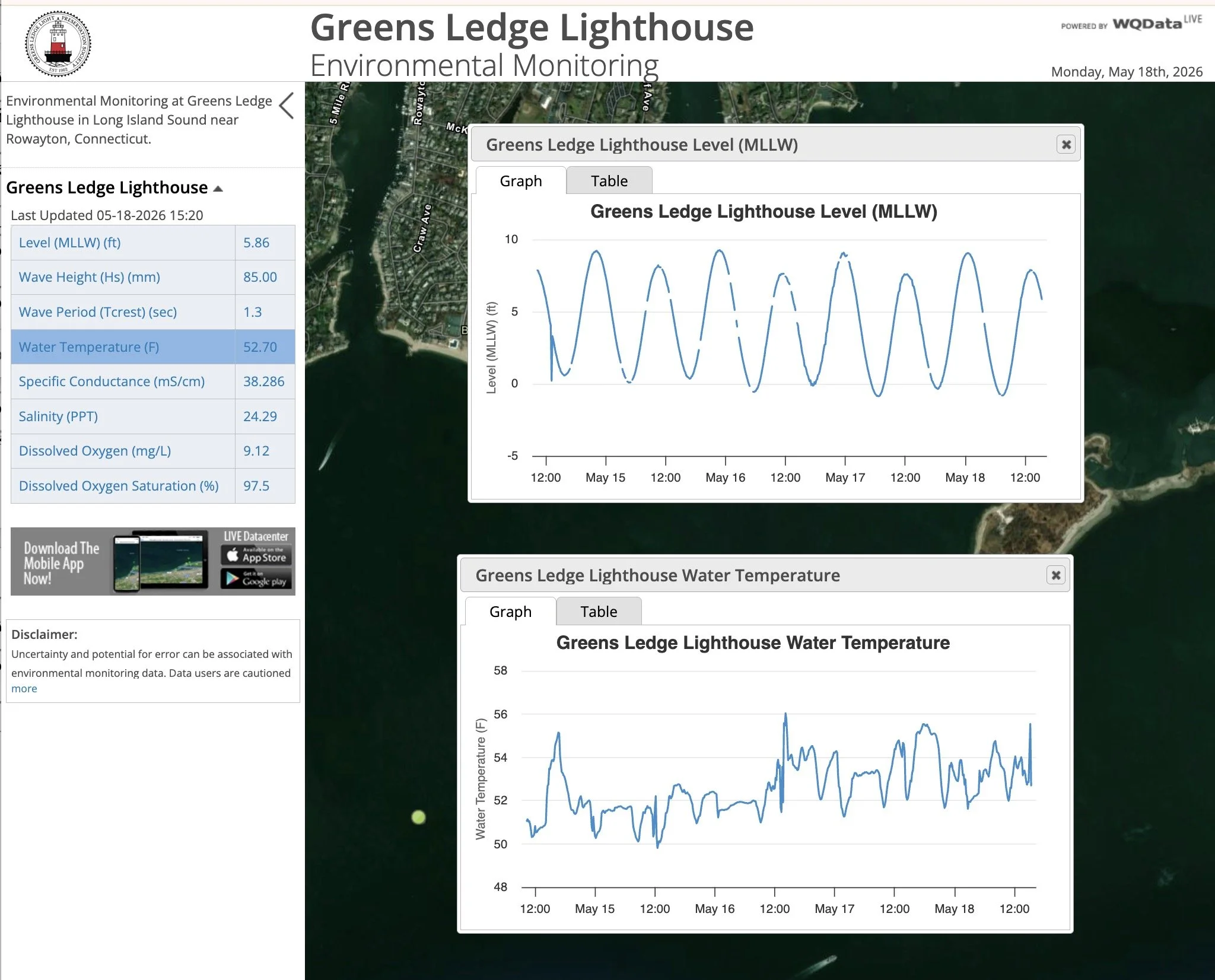 Dashboard showing environmental monitoring data at Greens Ledge Lighthouse, including water temperature and wave height, with graphs and tables, overlaid on a satellite map of Long Island Sound near Rowayton, Connecticut.