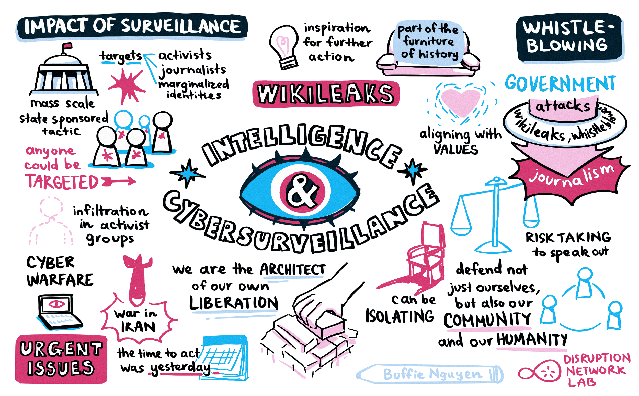 Disruption_Network_Lab_graphic_recording_2.png