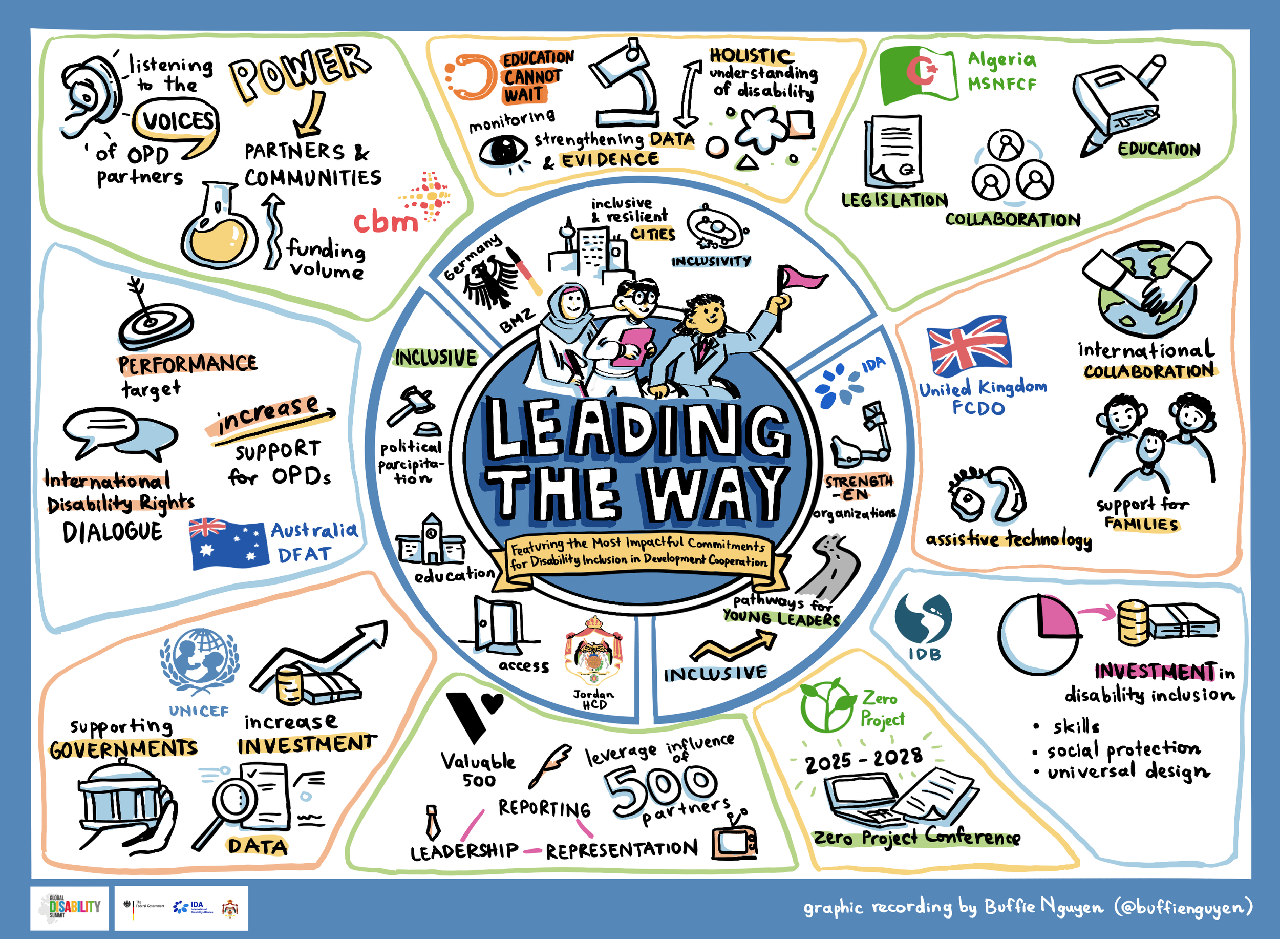 Graphic recording for Global Disability Summit Berlin.PNG
