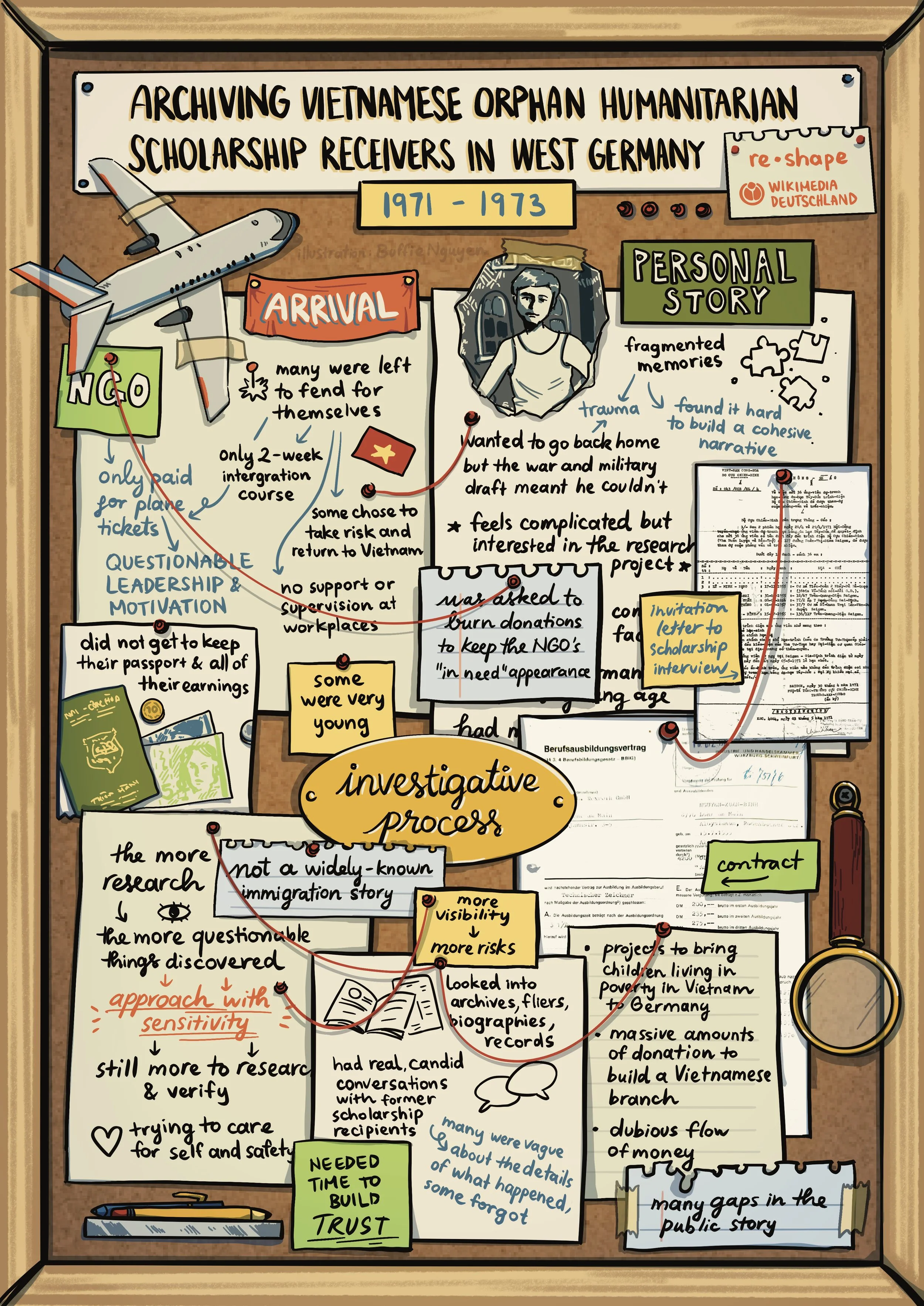 Visualization of a Research Project on Stories of Vietnamese Scholarship Recipients in West Germany
