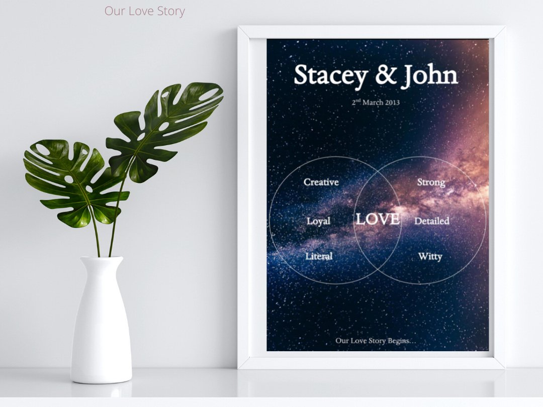 Stacey+%26+John+print+product+placement.jpg
