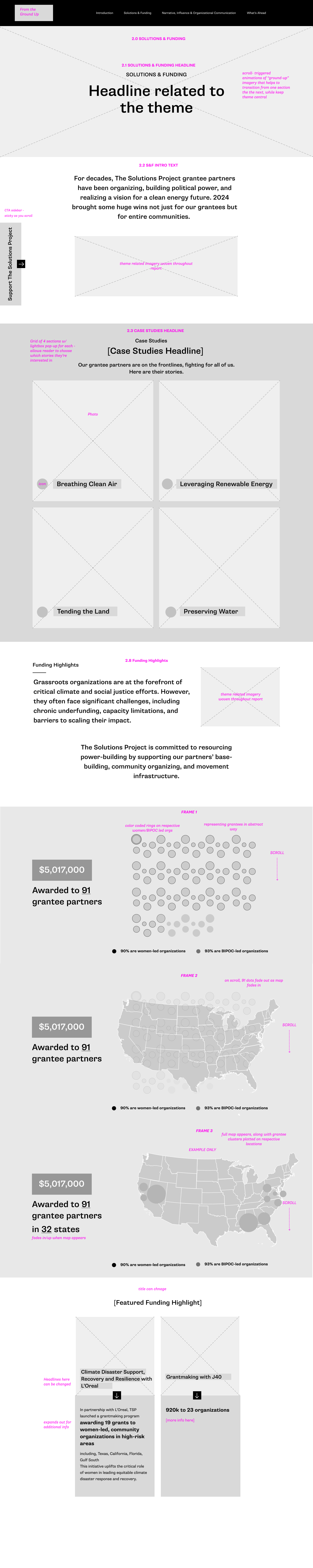 2.0 - SOLUTIONS & FUNDING.png