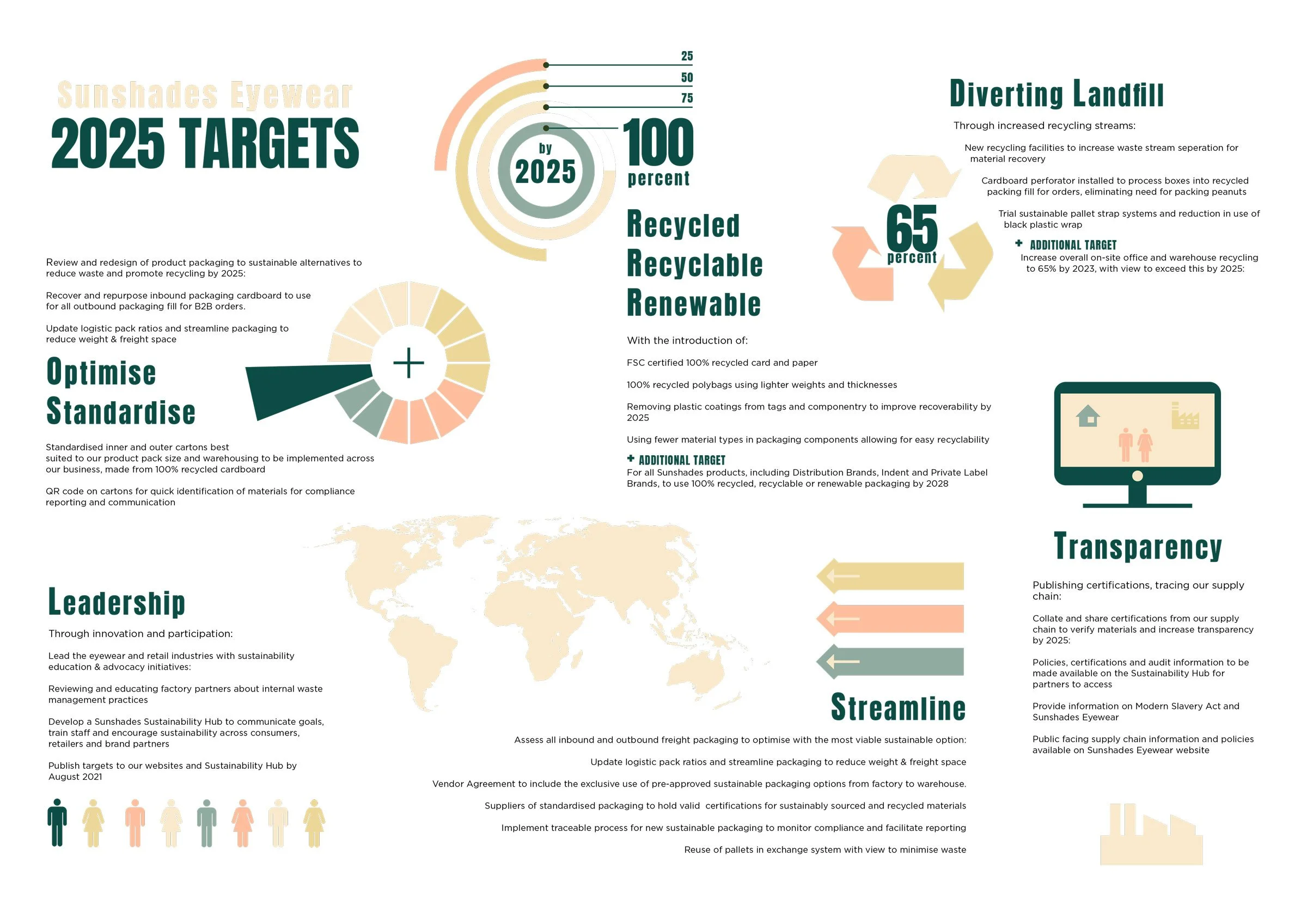 Sunshades Eyewear 2025 Targets — Sunshades Eyewear