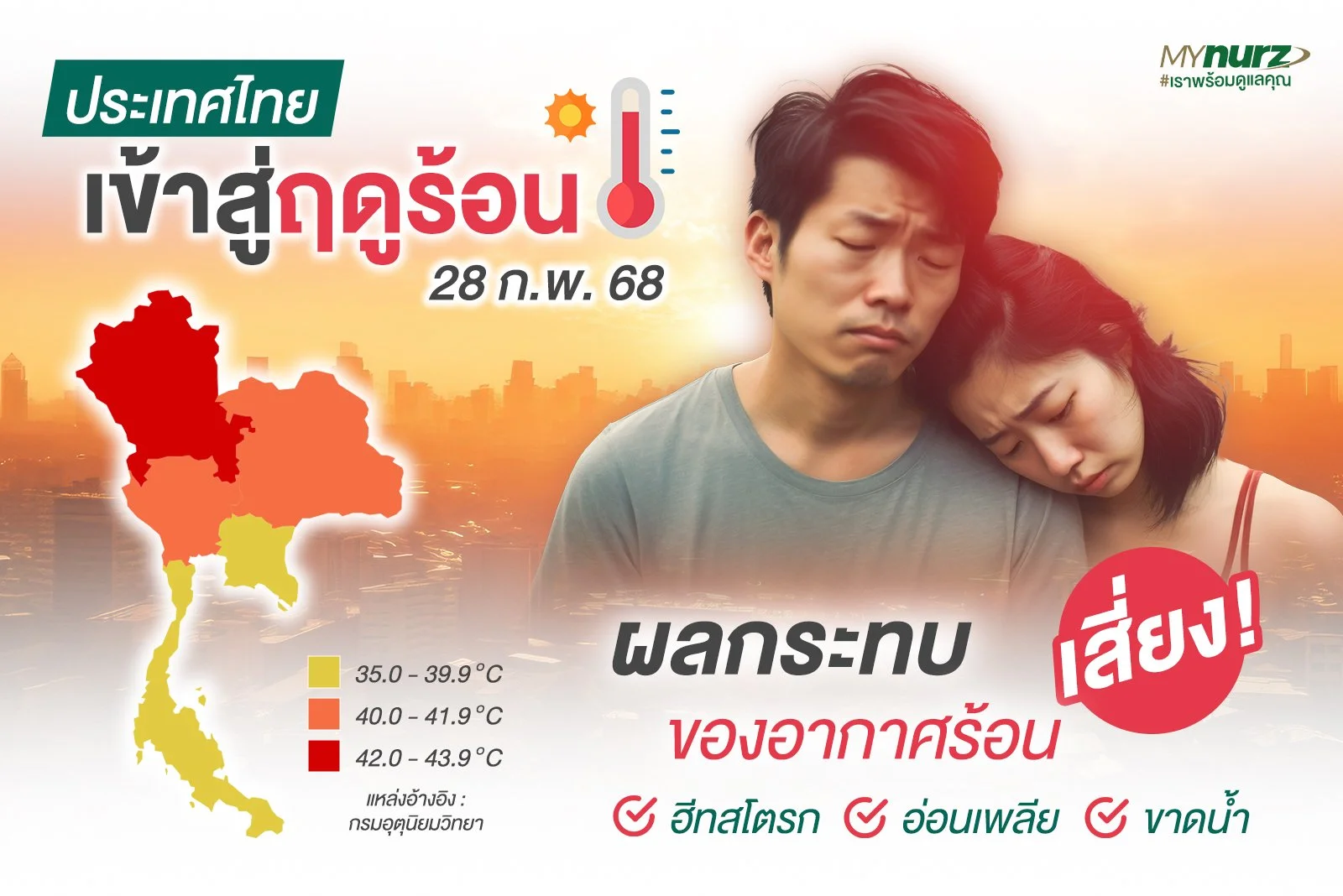 ประเทศไทยเข้าสู่ฤดูร้อนอย่างเป็นทางการ เริ่ม 28 ก.พ. 2568: วิธีดูแลสุขภาพและฟื้นฟูร่างกายให้แข็งแรง