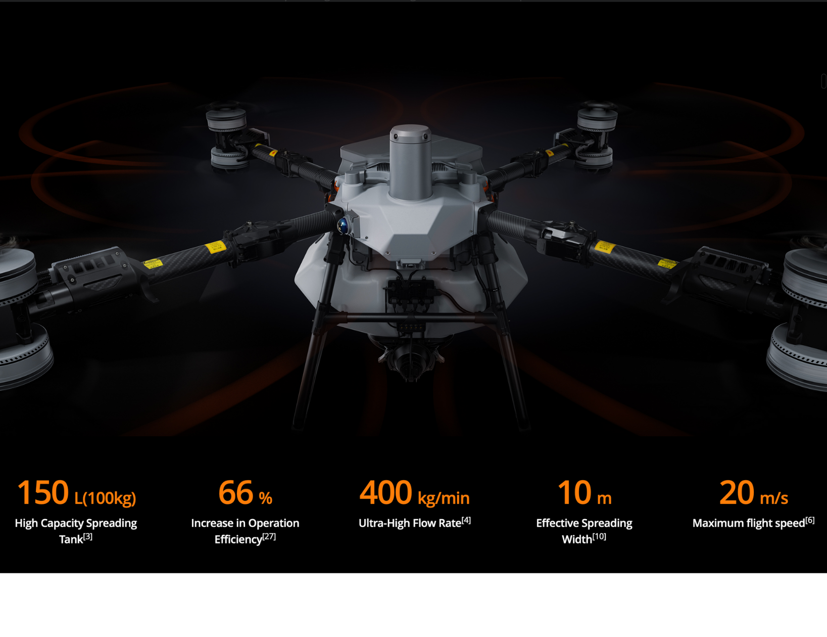 A drone with four rotors and a central body, showing specifications such as high-capacity spreading tank, operation efficiency, flow rate, spreading width, and maximum flight speed.