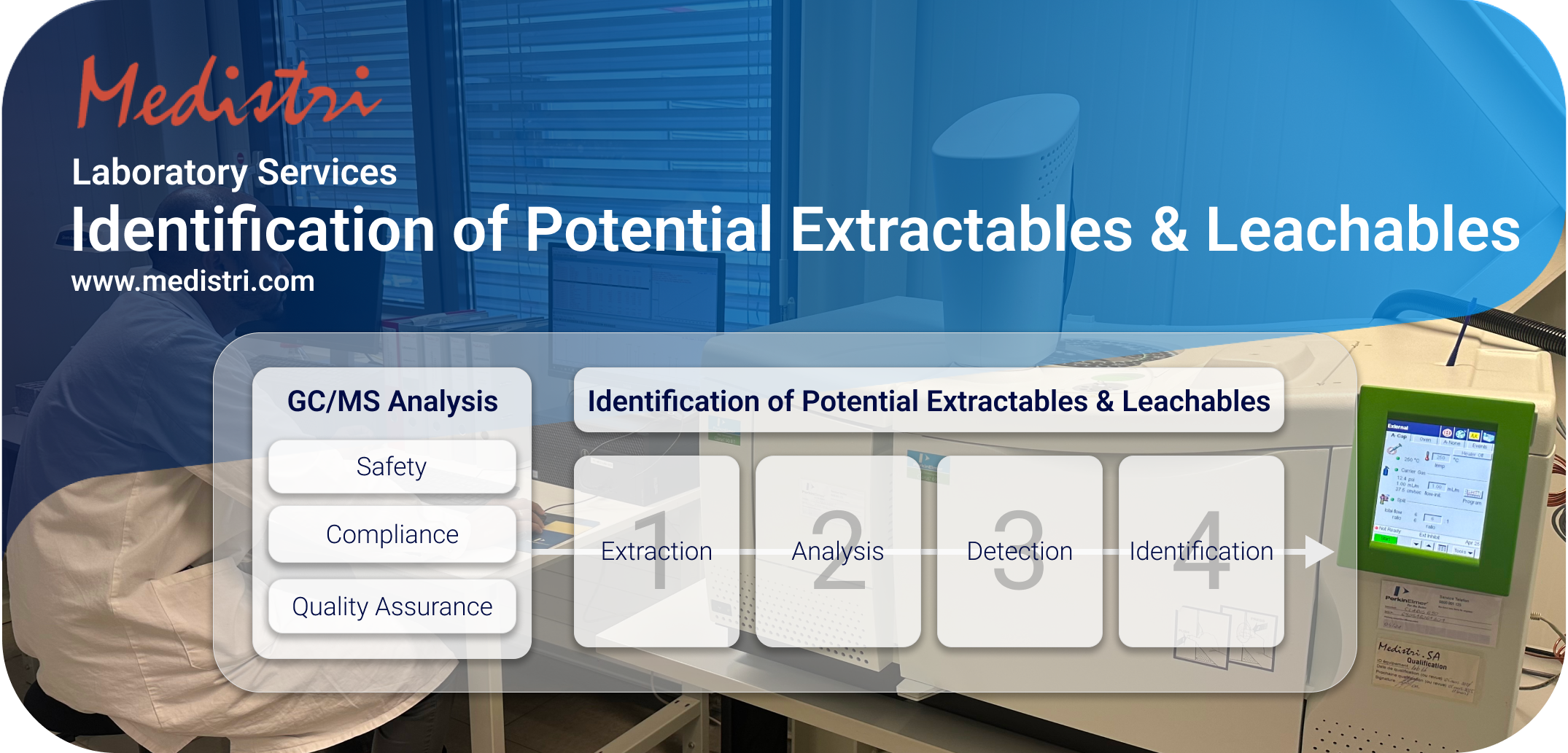 Identification of Potential Extractables &amp; Leachables