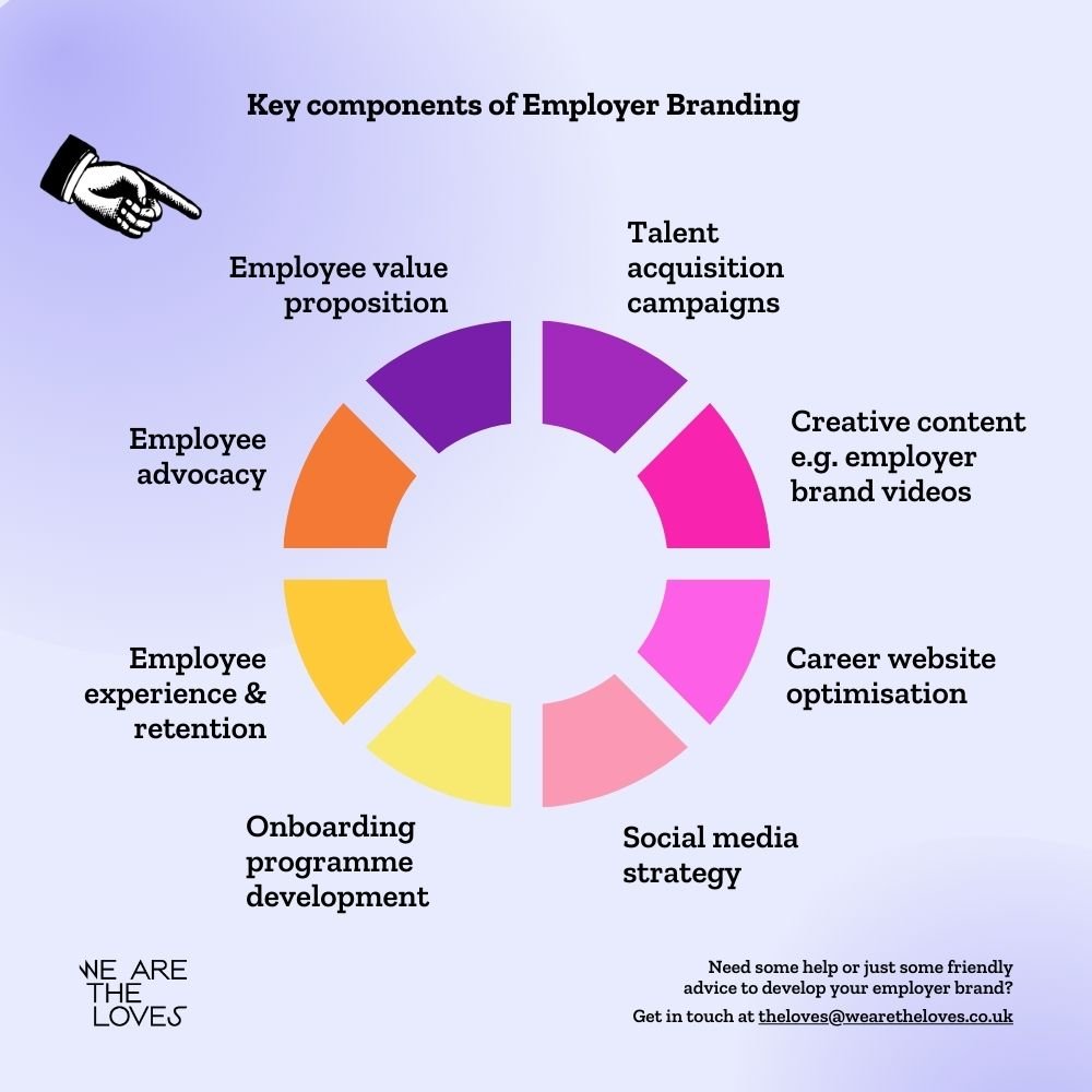 Forming An Employer Branding Strategy: A Guide
