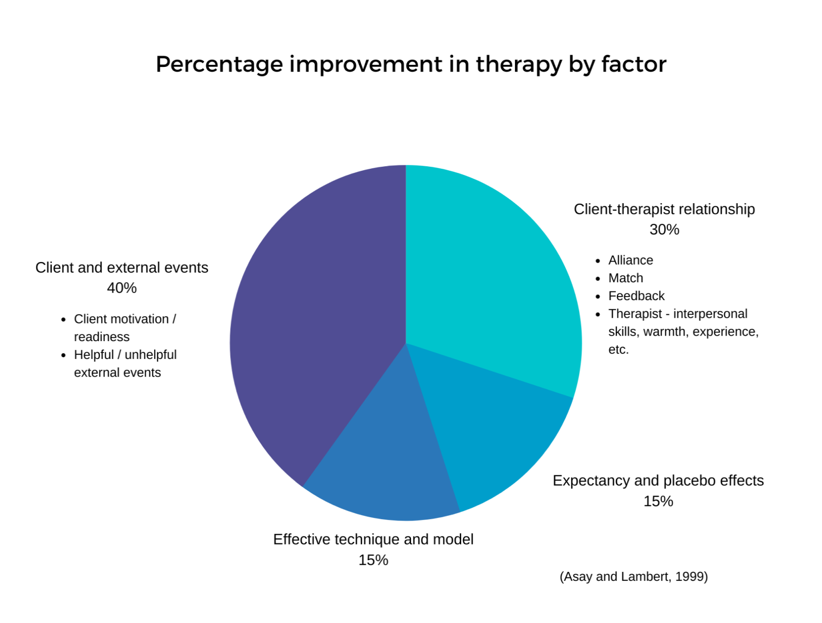 Finding the Right Therapist for You — Momentum Psychology