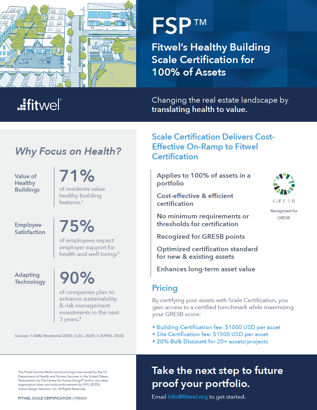 Fitwel Scale Certification FSP™ Primer — 2026