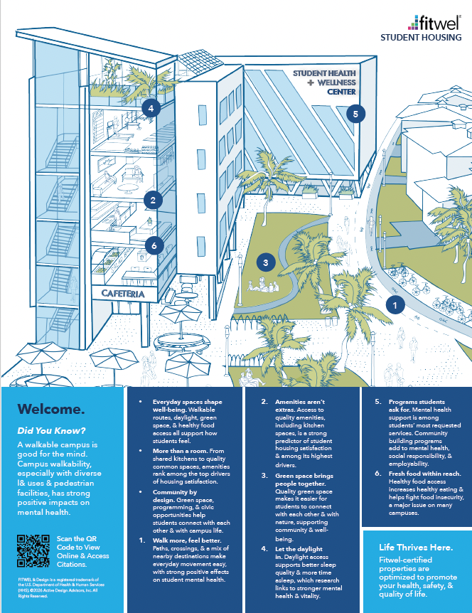 Fitwel Student Housing One-Pager: Proven Benefits for Fitwel-Certified Student Housing