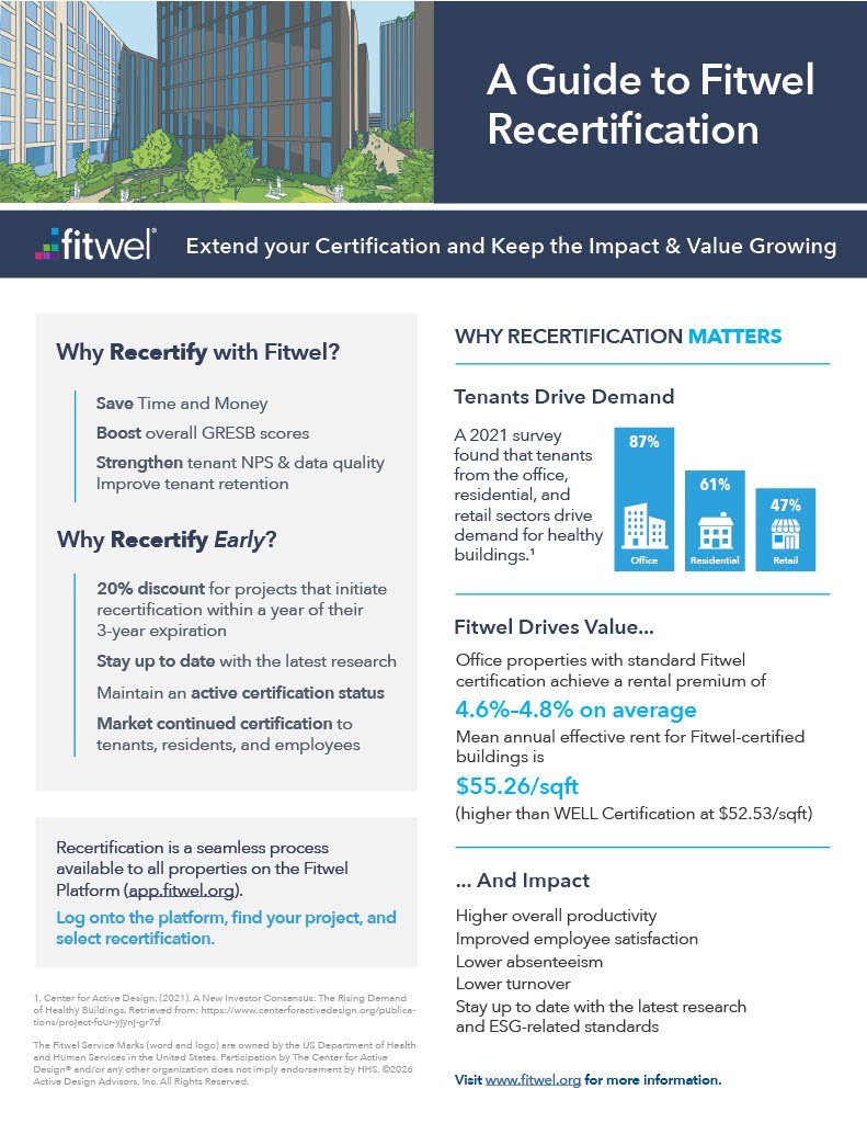 A Guide to Fitwel Recertification
