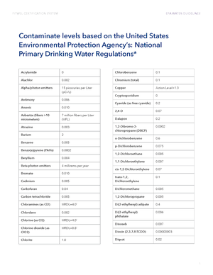 Epa Protocols Fitwel Standards: Policies & Protocols — Fitwel — Tools & Resources to ...