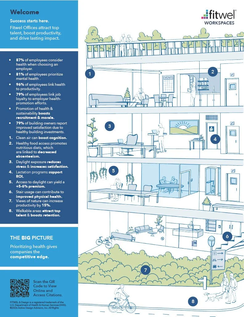 Fitwel Tenant One-Pager: Unlock the Value of Healthier Workspaces