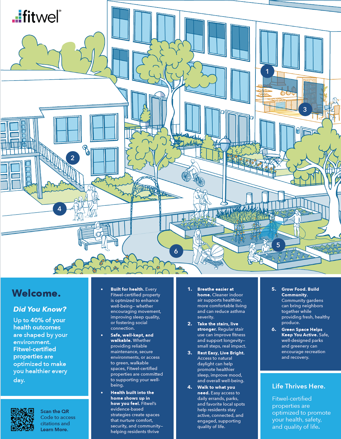 Fitwel Low-Rise Residential One-Pager: Healthier Homes, Proven Impact